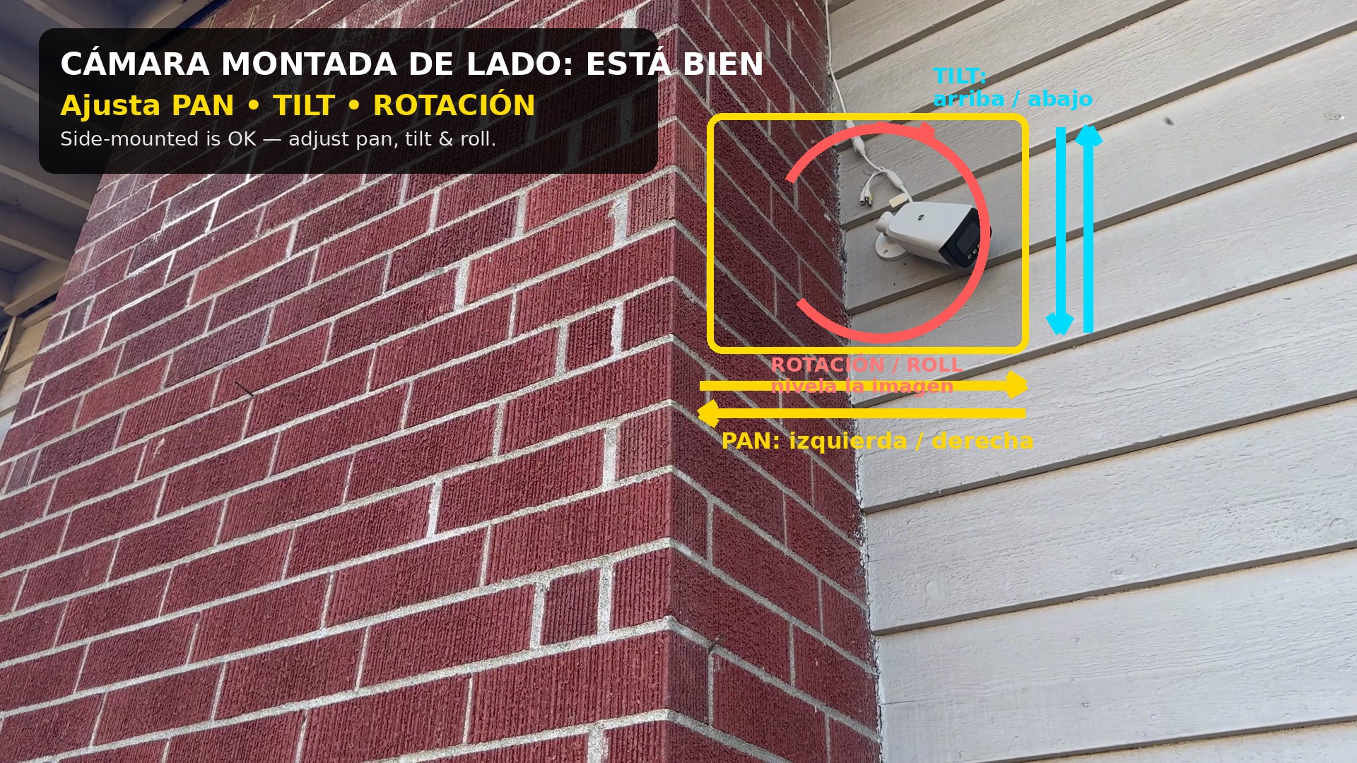 Diagrama de la cámara real con flechas de pan, tilt y rotación